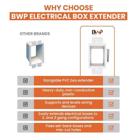 5 Pack 1 Gang Electrical Box Extenders With 10 Screws Weatherproof Heavy Duty PVC Fully Modular Box Extenders feature chart.