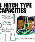 4 hitch type capacities with diagram showing Green Polyester Endless Round Sling Rigging Lifting Strap For Safe Hoisting.