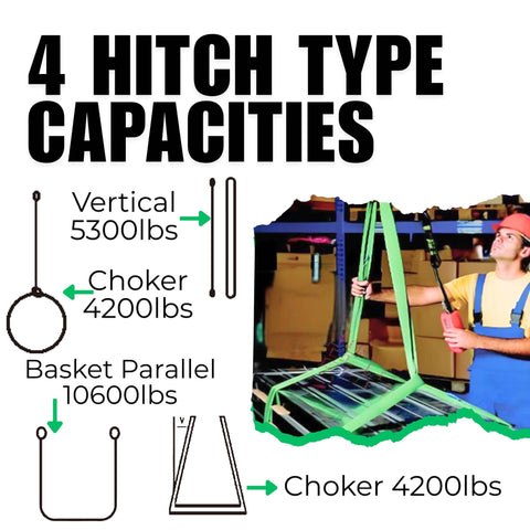 4 hitch type capacities with diagram showing Green Polyester Endless Round Sling Rigging Lifting Strap For Safe Hoisting.