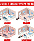 Pro Grade Digital Laser Measuring Tool With 328 Feet Range, Quiet Mute Function, showing distance, area, volume, Pythagorean modes.
