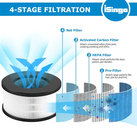 Diagram showing 2 Pack AF-3222 HEPA Replacement Filter For AF-3222 Air Purifier All In One Filtration System With Pre Filter