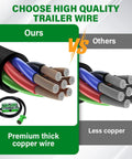Comparison of heavy duty six foot seven pin trailer wiring harness with pure copper cord versus competitors, showing thicker wires.