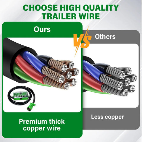Comparison of heavy duty six foot seven pin trailer wiring harness with pure copper cord versus competitors, showing thicker wires.