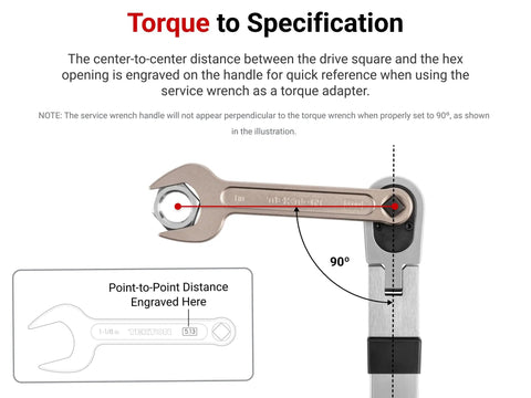 Service Wrench Set With Modular Organizers, 15-Piece SAE Wrench Kit From 3/4 to 1-5/8 Inch, wrench demonstrating torque