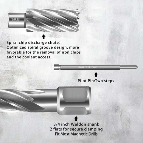 Front view: SALI annular cutter set with 3/4 in Weldon shank, OD 1/2 to 1-1/16 in, cutting depth 1 in, HSS