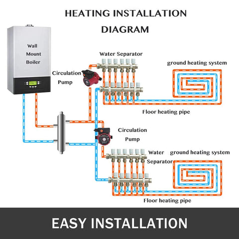 Heating installation diagram featuring Hot Water Recirculating Pump With Brass 3/4 Inch NPT Fittings, 93W 110V Electric Water Heater Circulator, Three Speed Control, Gets You 9.5 GPM For Rapid, On Demand Hot Water In Your Home Plumbing RS15-6 shown in schematic with wall-mounted boiler and floor heating pipes.