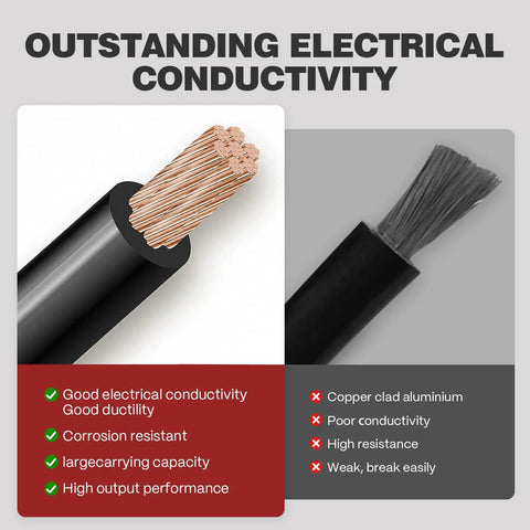 Comparison of electrical conductivity in cable, highlighting WP26 TIG Torch With Air Cooled High Frequency Start Beefy 13 Ft Cable 150 A Dinse