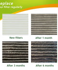 Filter lifespan stages for Cut To Fit Charcoal Carbon Pad 16 By 48 Inch 1 Pack air purifiers shown over 6 months.