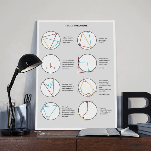 Circle Theorem Geometry Canvas Poster With Cheat Sheet For Dorm Room Desk Setup Office Or Home Decor 24 By 36 Inch Wall Art