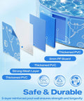 Diagram showing the 5-layer reinforced wall of 63 Inch Kiddie Pool With Detachable UPF 50 Plus Canopy Foldable And Portable Non Slip Pool