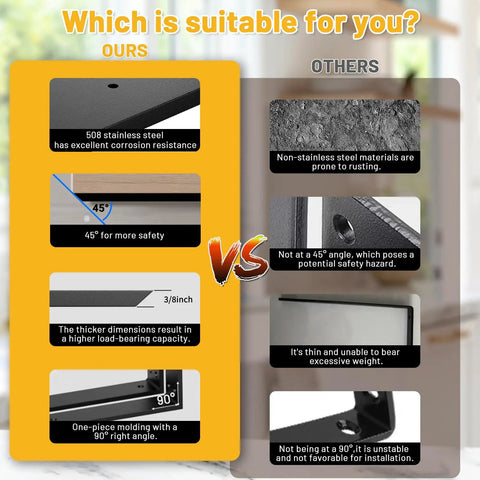 Comparison of Legit Heavy Duty Countertop Support Brackets 16 Inch showing 45° safety angle and thicker materials for durability.