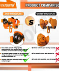 Comparison of 2 Ton Dual Wheel Beam Trolley For 4 To 6 Inch I Beam Flanges with other products highlighting durability.