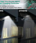 Comparison of 100W Solar Street Light With Motion Sensor, 6000K LED Flood Light, brighter on the left, standard on the right.