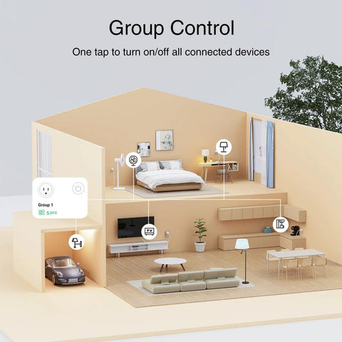 Home automation setup with Smart Plug 2.4GHz WiFi Only Works With Alexa And Google Home, controlling multiple devices in house model.
