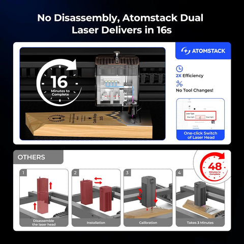 Beast Dual Laser Engraver With 20W Power And One Point Two Watt 1064 Beam Fast 600mm Per Second Engraving 19 By 12 Inch Work Area Laser Cutter For Wood Metal And Acrylic showcasing fast switching feature.
