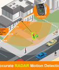 Diagram of Wireless Outdoor Security Camera 1080P HD Night Vision Motion Detection Weatherproof showing radar detection zone.