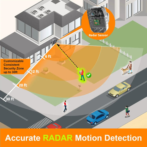Diagram of Wireless Outdoor Security Camera 1080P HD Night Vision Motion Detection Weatherproof showing radar detection zone.
