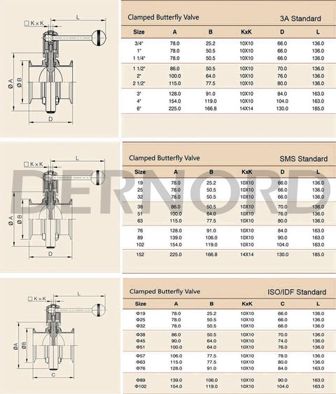 DERNORD sanitary butterfly valve with pull handle, 304 stainless steel, tri-clamp Clover, 1.5 in tube OD
