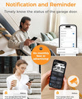 Smart WiFi Garage Door Opener With App Control And Voice Compatibility For Alexa And Google Home No Hub Needed Open Close Check Status From Anywhere Today, users receiving notifications.