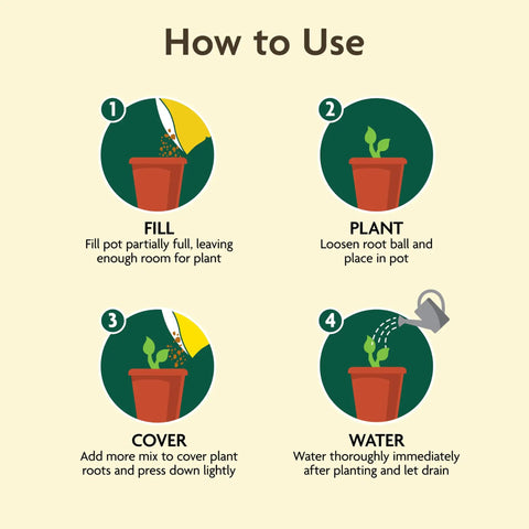 Steps to use Organic Outdoor Potting Mix For Container Plants With Quick Release Natural Fertilizer, OMRI Listed, in planters.