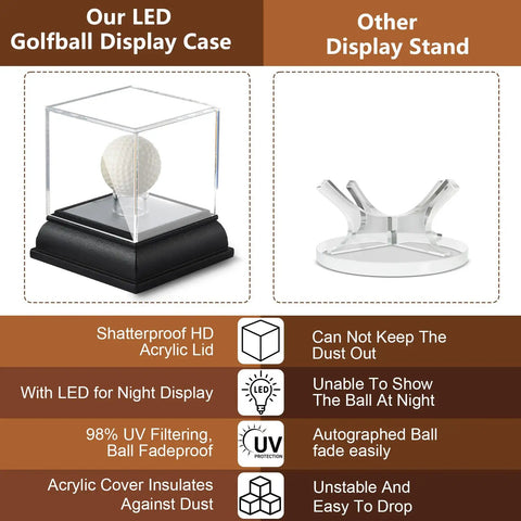 Comparison of Lighted Golf Ball Display Case with UV protected clear acrylic cube on wood base and a simple plastic stand.