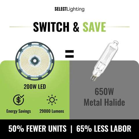 Comparison of Hella Bright High Bay LED Shop Light 200W with 650W metal halide for energy savings and lumens.