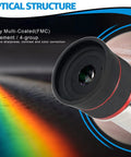 3Mm To 8Mm Zoom Eyepiece For 1.25 Inch Telescopes, Parfocal Design, optical structure, multi-coated lens, close-up view.