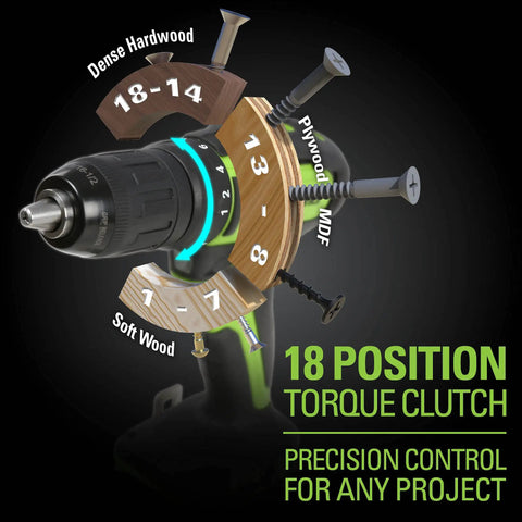 18 position torque clutch of 24V Brushless Drill And Impact Driver Combo Kit With USB Power Bank Batteries And Charger For DIY Folks LED Work Light Two Driving Bits And Convenient Tool Bag