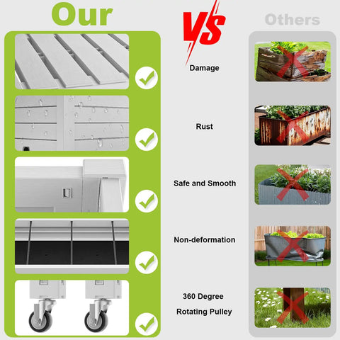 Comparison of Elevated Raised Garden Bed With Locking Wheels, Large Resin Outdoor Planter Box Stand versus other planters, with features such as damage resistance, rust prevention, safety, smoothness, and mobility highlighted.