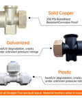 Solid Copper, Galvanized, and Plastic materials comparison for Serious Wildfire Prep Gotta Have This Rooftop Sprinkler.