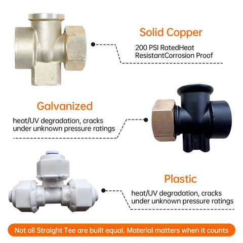 Solid Copper, Galvanized, and Plastic materials comparison for Serious Wildfire Prep Gotta Have This Rooftop Sprinkler.