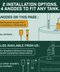 Image of powered anode rod installation options for water heaters, showing dedicated port and Bradford White alternatives for easy upgrade.