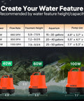850 GPH Submersible Pond Pump With Ultra Quiet Operation, 60W Power, 10ft Lift, shown among models for comparison