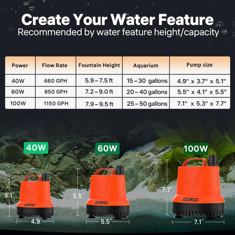850 GPH Submersible Pond Pump With Ultra Quiet Operation, 60W Power, 10ft Lift, shown among models for comparison