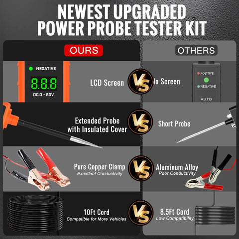 Comparison of Power Circuit Probe Tester Kit For Automotive Electrical System with LCD screen, copper clamp, and 10 ft cord.