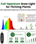 Diagram showing full-spectrum LED grow light features in No-Fuss All-In-One 72 Cell Self Watering Seed Starter Kit with light settings.