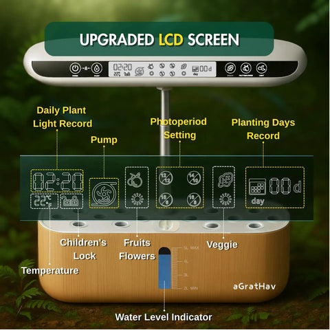 Indoor Hydroponic Herb Garden System With 14 Pods LCD Display showing features like water level and timer settings.