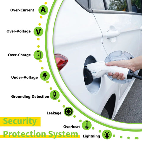 Premium Level 1 EV Charger With Slick Plug And Play Nema 5 15 Adapter, Durable J1772 Charging Cable, UL Certified gear charging an electric vehicle.