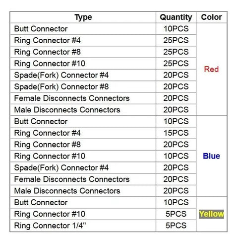 Check Out This Awesome 300 Piece Kit Of Assorted Full Insulated Wire Crimp Terminals And Spade Connectors With Butt Terminals For Solid Electrical Wiring Projects That Are Totally Rad And Easy To Use, red blue yellow sizes
