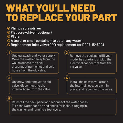 Instructions for replacing Upgraded Water Inlet Valve Assembly For Front Load Washers DC97-15459G with tools list.