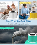Image showing three types of replacement filters for air purifiers, including Toxin Absorber for smoke and VOCs with a green design.