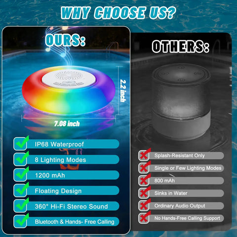 Comparison of 2 Pack Floating Pool Lights With Bluetooth Speaker featuring RGB colors and IP68 waterproof versus a basic pool light.