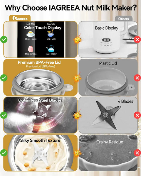 IAGREEA 10-in-1 Nut Milk Maker infographic showing 35oz capacity, 304 stainless steel lid, BPA-free, 8 blades.