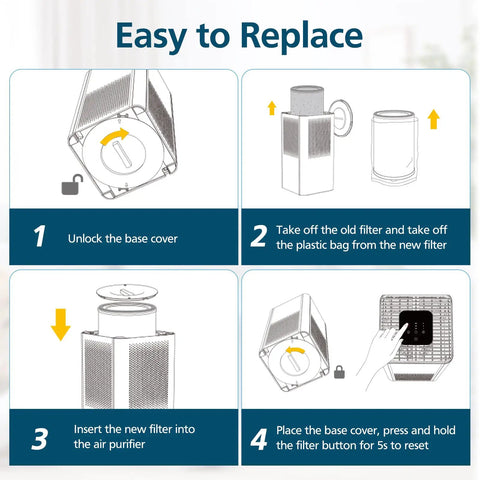 Step-by-step guide for replacing Replacement 4 In 1 Air Filter For Comfy Air C2 Purifier compatible with TPAP001 Premium TPFF001 Part.