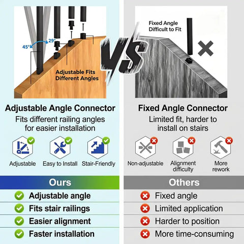 120 Pack 26 Inch Square Aluminum Deck Balusters Black Metal Deck Spindles With Flat And Adjustable Angle Connectors infographic