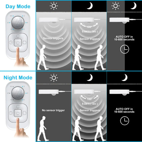 Motion Sensor Indoor LED Strip Lights Plug In With 16.4 Foot Run 6000K Cold White Dimmer Timer UL FCC for Day Night Modes