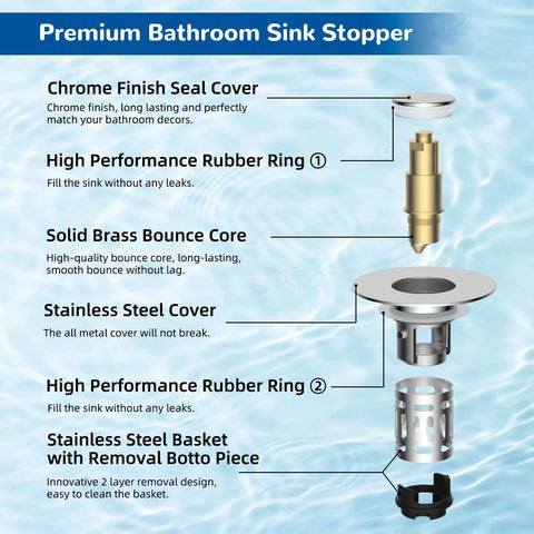 Exploded view of Hibbent chrome 3-in-1 bathroom sink drain stopper with brass core and stainless steel basket.