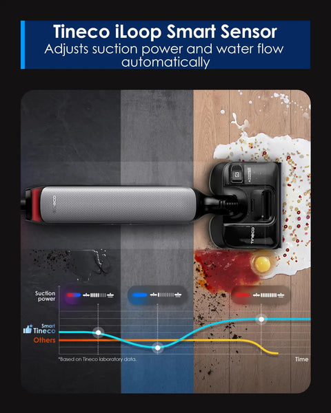 Kick Dust With This Badass Wet Dry Vacuum Cleaner Packing 22kpa Suction And Fifty Min Runtime For Floors That Look Fresh showcased with smart sensor tech.