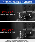 Hitch fitment chart showing compatibility for Built Tough Ford Boxlink Hitch Holder for truck bed up to 6" single ball and up to 5" multi-ball hitches.