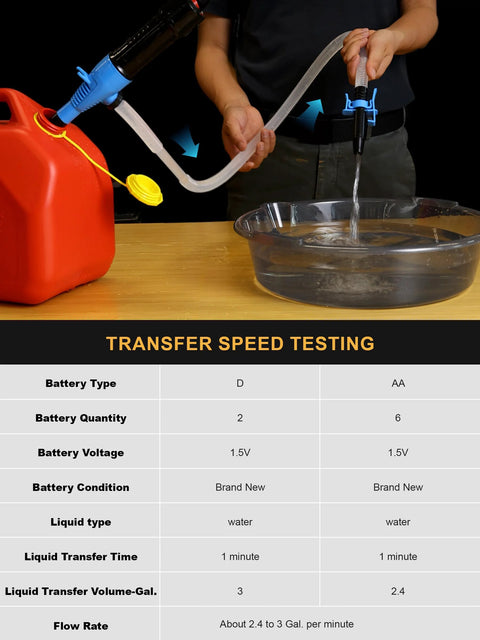 SMART JERRY battery-operated fuel transfer pump with blue nozzle transferring liquid from red can into a plastic basin.